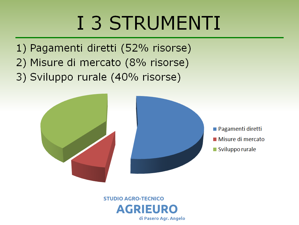 MATERIALE SULLA NUOVA PAC EDITO DALLO STUDIO AGRIEURO, AGGIORNAMENTO DEL 10/04/2018