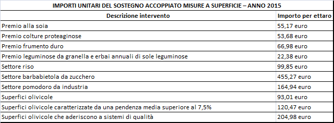 Tab_accoppiato_superficie