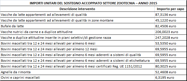 Tab_accoppiato_zootecnia