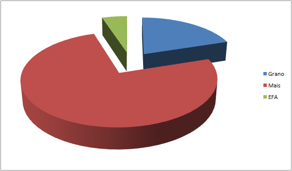 grafico_ripartizione_colturale