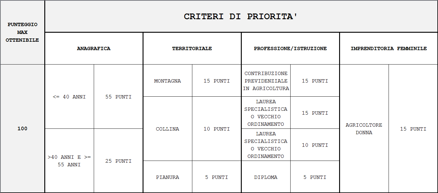 tabella_priorita_DAR